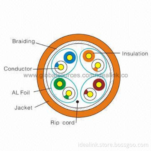 CAT5 FTP LAN Cable, Fluke Pass Bare Copper, 24AWG PE/PVC/LSZH Jacket